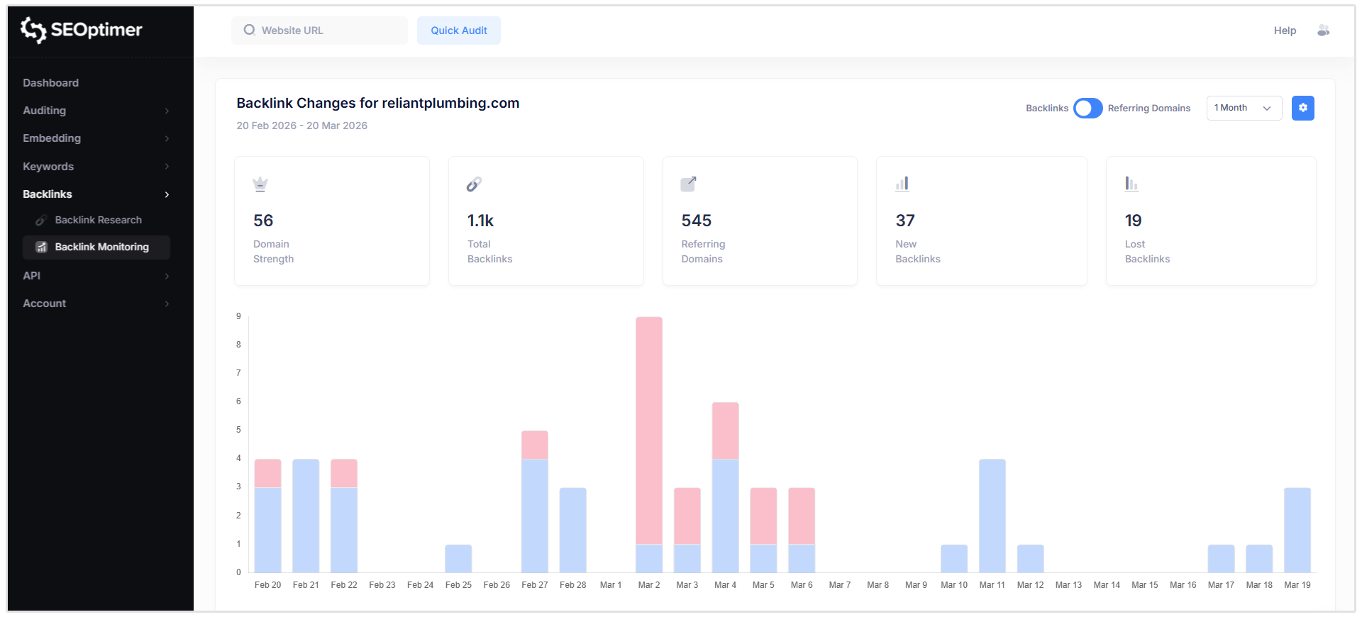 Changements de backlink